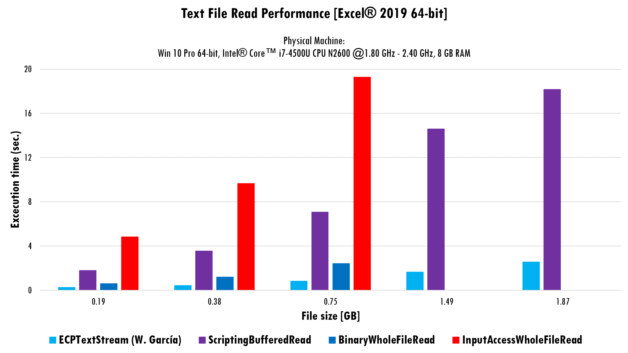 TextRead-Benchmark