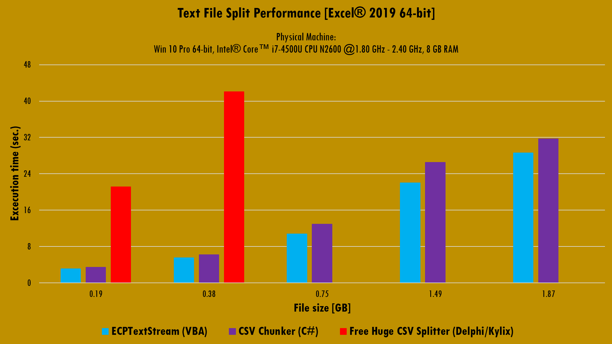 Split-BenchMark